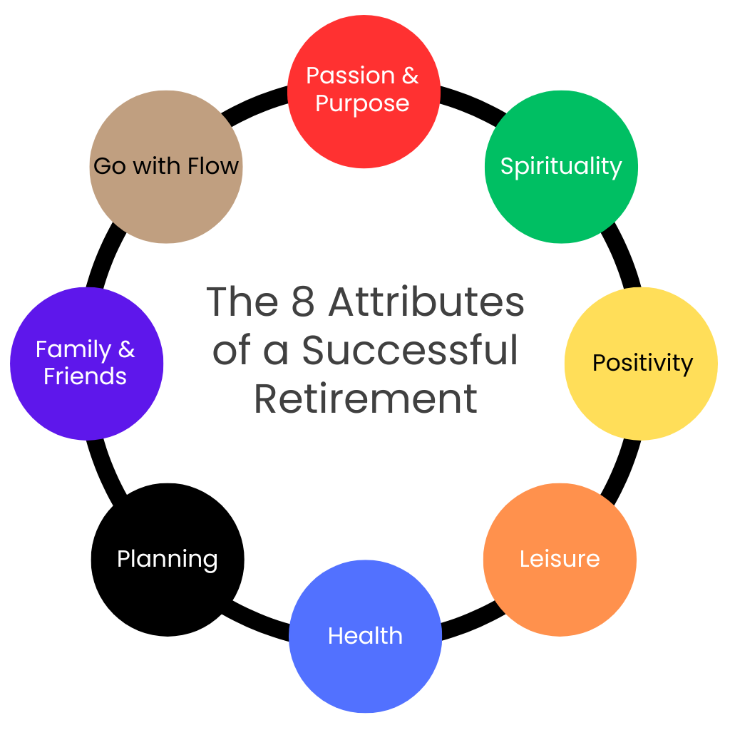 8 Attributes of Successful Retirement, Leap Retirement Coaching, Dave Smith