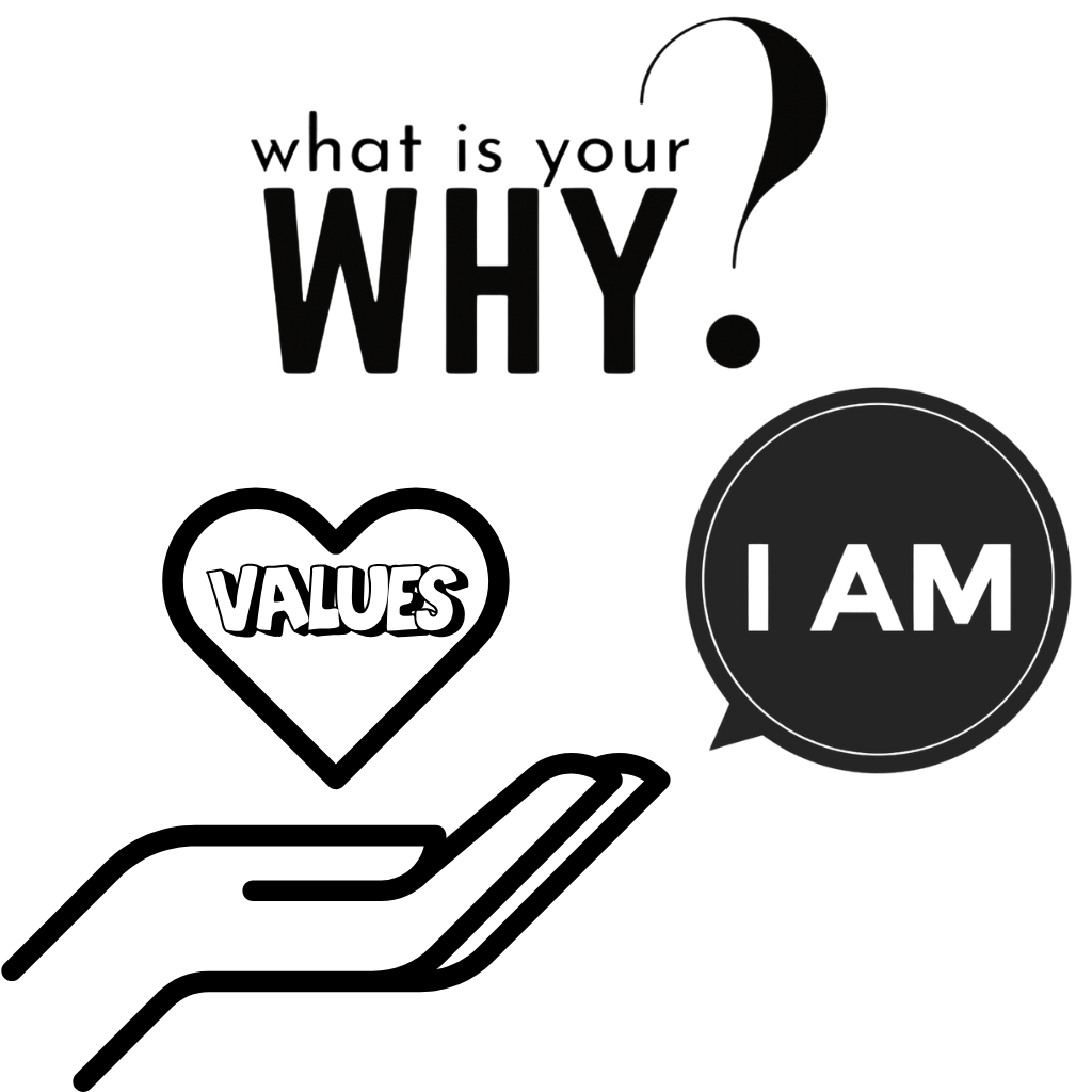 Module 2 Build Your Compass, Leap Retirement Planning, Find your Why, I AM Statement, Values