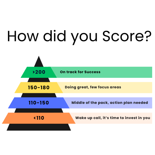 Take the Dave Smith Retirement Quiz