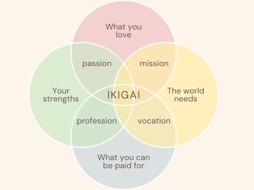 Discovering Your Ikigai
