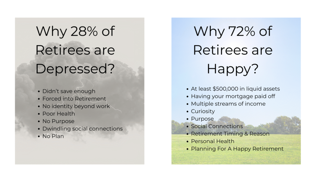 Why 28% of Retirees are Unhappy