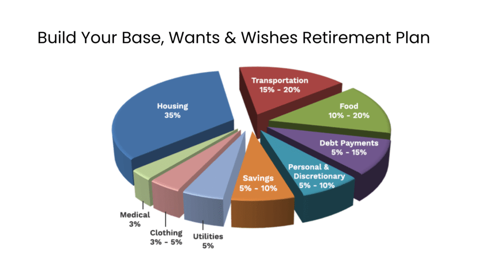 Build Base Good Life Retirement Plan